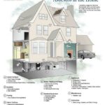 Louisville Home Owner Asbestos Prevention Info