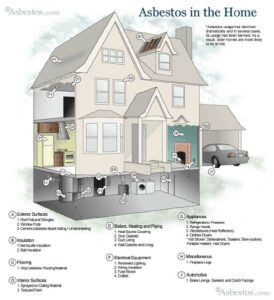 Read more about the article Louisville Home Owner Asbestos Prevention Info