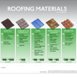 Your Guide to Roofing Materials