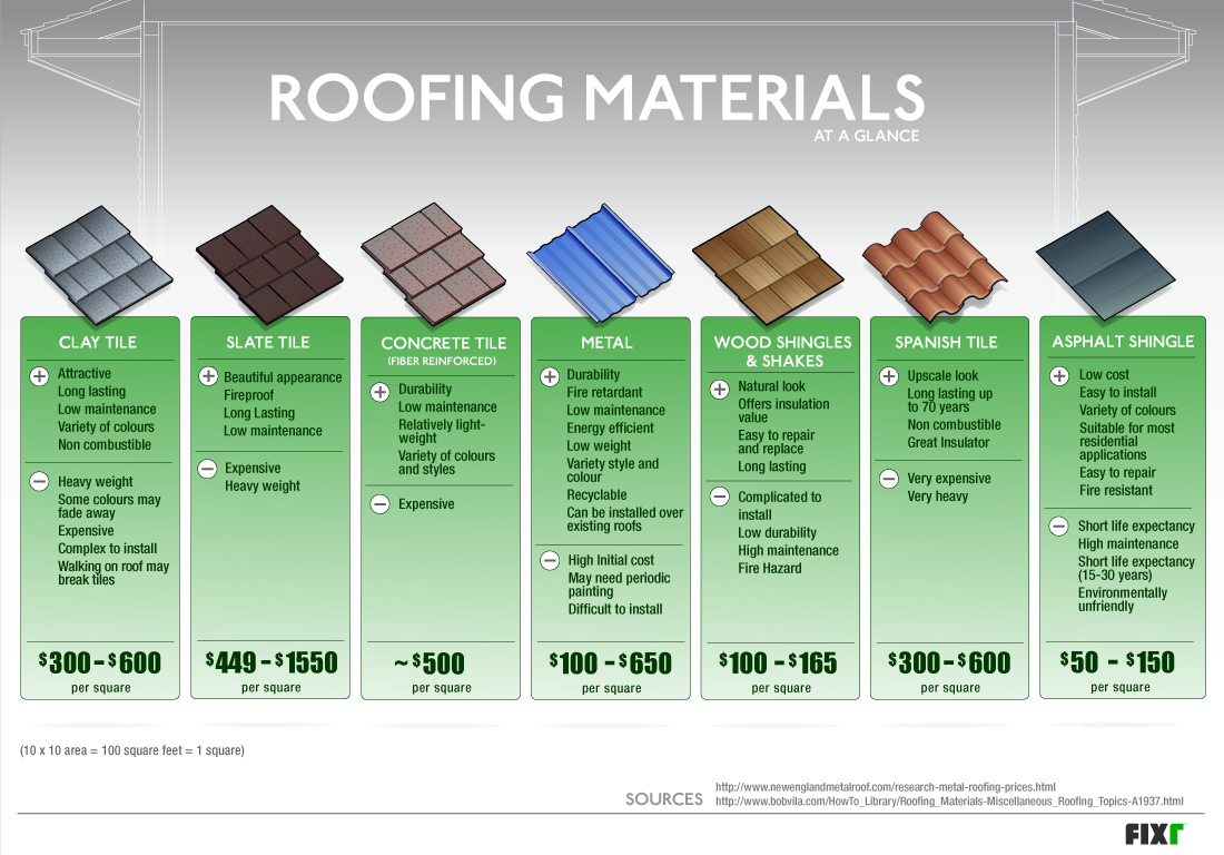 Your Guide to Roofing Materials - Real Estate Expert Tre Pryor