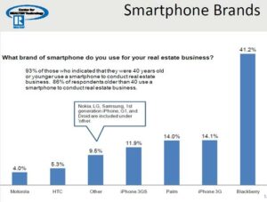 Read more about the article BlackBerry Still Winning the Mobile Phone War, But for How Long?
