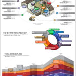 How Home Improvement Dollars Are Spent