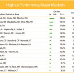 Expert Says Double Dip Housing Recession Not Likely