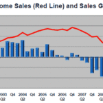 Home Sales Activity for Louisville vs. Nation