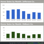 Louisville Housing Market 7 Year Report, Period End January 2011