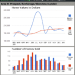 Louisville Housing Market Reports for January 2011