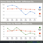 Louisville Housing Market Report, 7 Year Period End March 2011