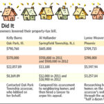 Lower Your Property Taxes, Silver Lining to Home Values Decrease