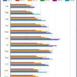 Louisville Homes Sold in November 2016