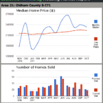 Louisville Housing Market Reports for October 2011