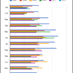 Chart: 6 Year Monthly Sales Comparison for Louisville through January 2012