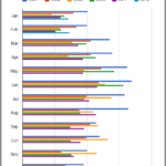 Chart: 6 Year Monthly Sales Comparison for Louisville through February 2012