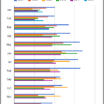Chart: 6 Year Monthly Sales Comparison for Louisville through March 2012