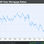 Where Will Interest Rates Go in 2012?