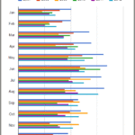 Monthly Comparison: Louisville Home Sales Chart through November 2012