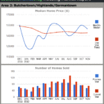 Louisville Real Estate Reports by MLS Area: November 2012