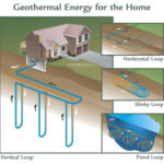 Quick Primer: Geothermal in Louisville KY