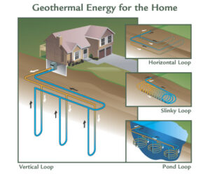 Read more about the article Quick Primer: Geothermal Louisville KY