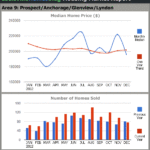 Louisville Real Estate Reports by MLS Area: December 2012