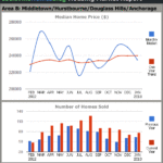 Louisville Real Estate Reports for January 2013 – Charts