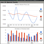 Louisville Real Estate Reports for March 2013 – Charts