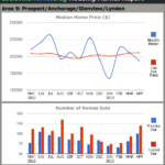 Louisville Real Estate Reports for April 2013 – Charts