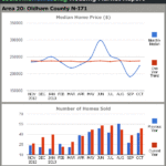 Louisville Real Estate Reports for October 2013 – Charts