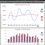 Louisville Real Estate Reports for January 2014 – Charts