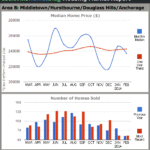 Louisville Real Estate Reports for February 2014 – Charts