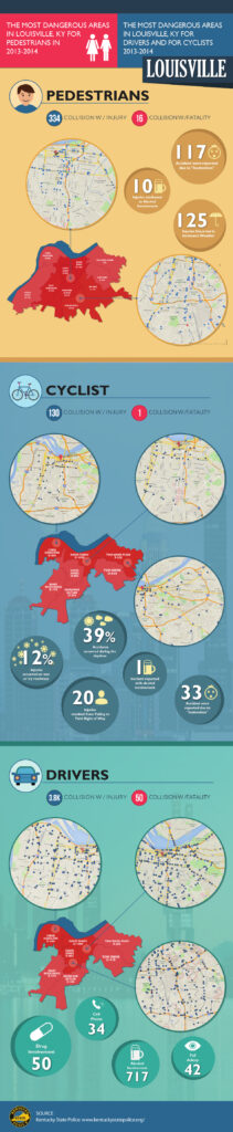 Infographic of Louisville accidents