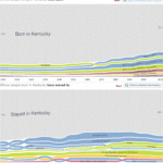 Kentucky Migration Patterns in Chart Form