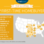 Louisville in Top 11 Best Cities for First-Time Homebuyers