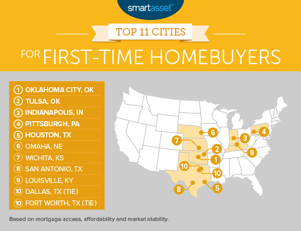 Top 11 Cities for First Time Homebuyers