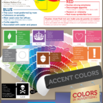 The Psychology of Color