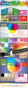 Read more about the article The Psychology of Color
