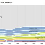 Kentucky Population Changes: Where Do We Come From?