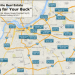Best Bang for Your Buck in Louisville Real Estate 2017