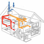 What Are Heat Recovery Systems?