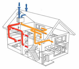 Read more about the article What Are Heat Recovery Systems?