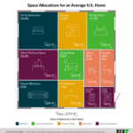 Average Room Sizes May Surprise You