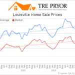 Louisville KY Average Home Price – October 2024