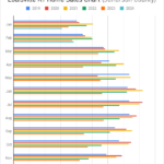 Louisville KY Home Sales Chart – October 2024