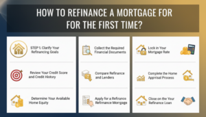 Read more about the article 9 Steps on How to Refinance a Mortgage for the First Time